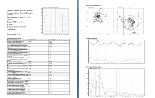 Рис. 7. Отчет ПО Стабилометрия-Неврокор